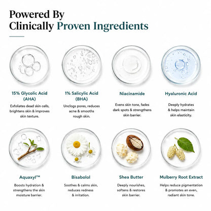 Image showcasing Key ingredients used in Da Membrane AHA, BHA body lotion. It includes Glycolic Acid, Salicylic Acid, Niacinamide, Hyaluronic Acid, Aquaxyl, Bisabolol, Shea Butter, and Mulberry Root Extract.
