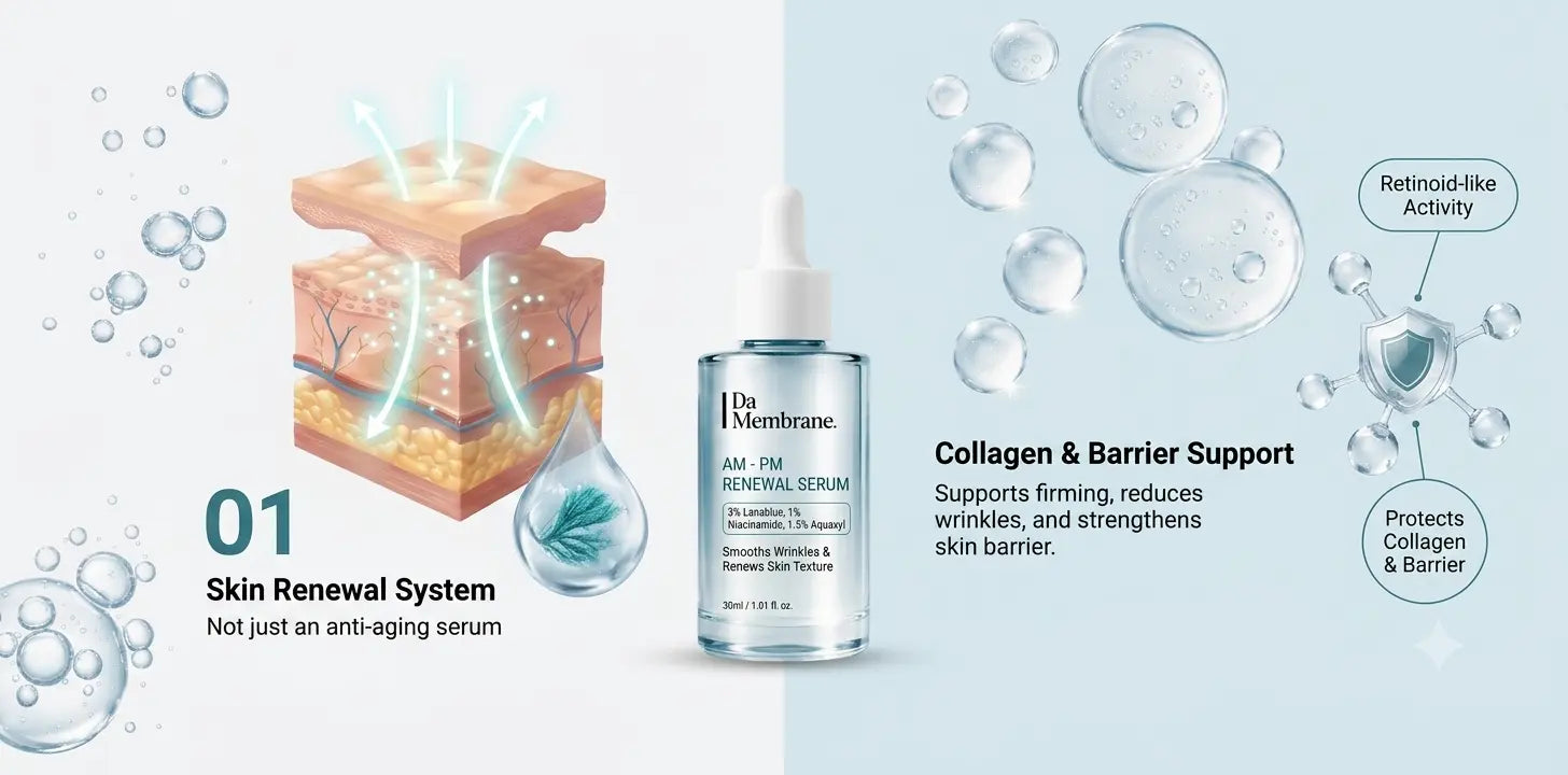 Da Membrane Anti Aging Face Serum with Lanablue®, Aquaxyl™, Niacinamide – 30ml