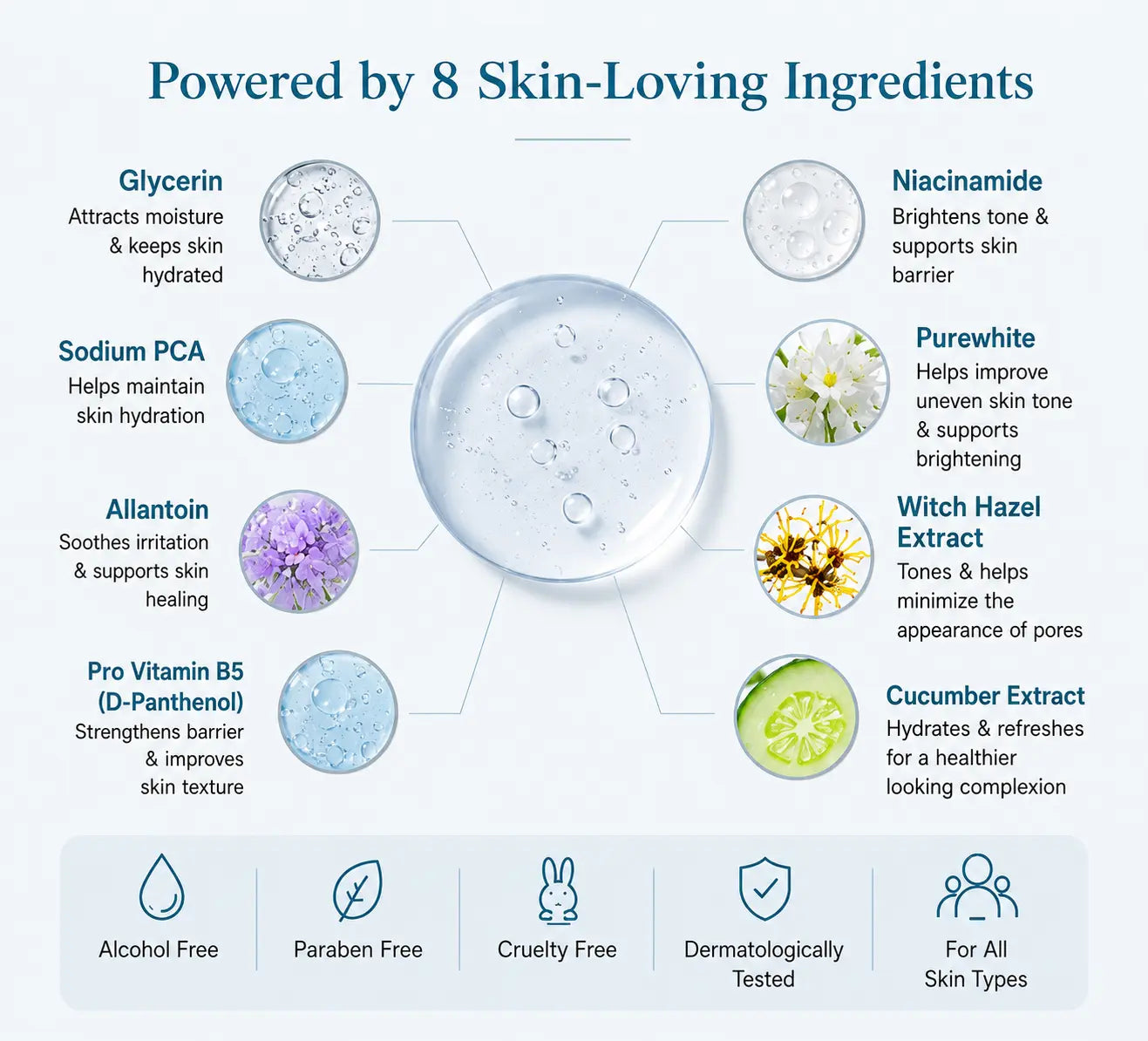 Da Membrane Anti Aging Face Serum with Lanablue®, Aquaxyl™, Niacinamide – 30ml