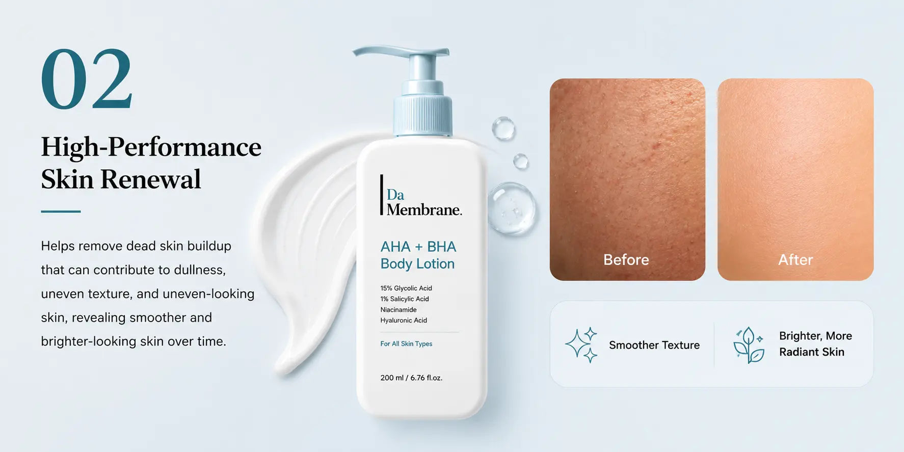 15% Glycolic Acid AHA Body Lotion + 1% Salicylic Acid BHA & Niacinamide | 200ml