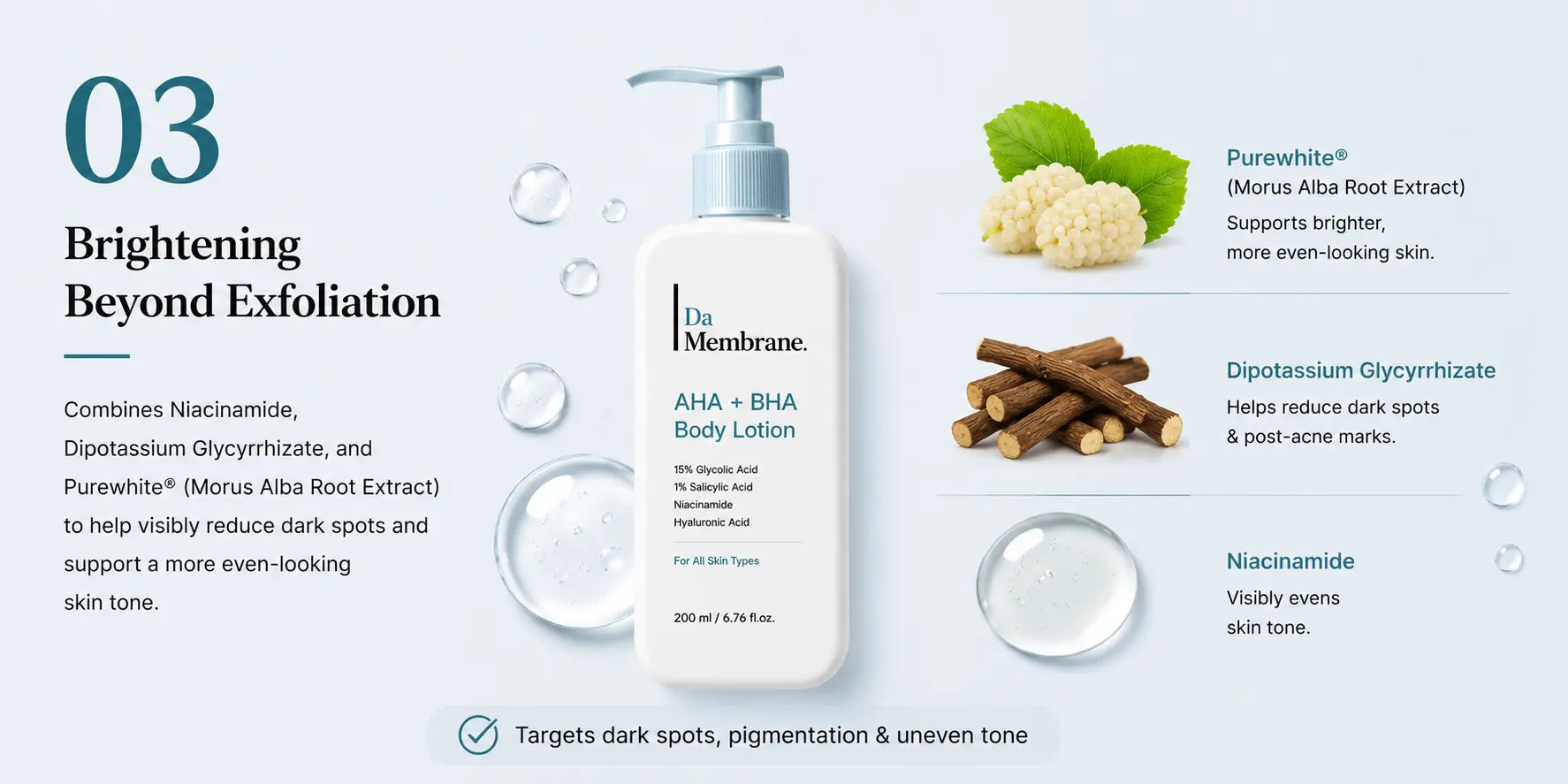 15% Glycolic Acid AHA Body Lotion + 1% Salicylic Acid BHA & Niacinamide | 200ml