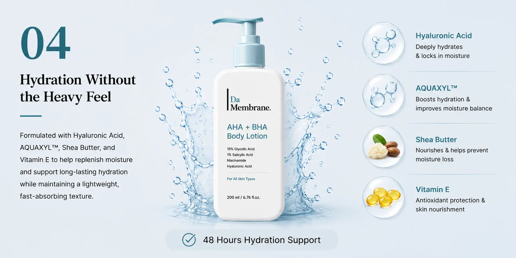 15% Glycolic Acid AHA Body Lotion + 1% Salicylic Acid BHA & Niacinamide | 200ml