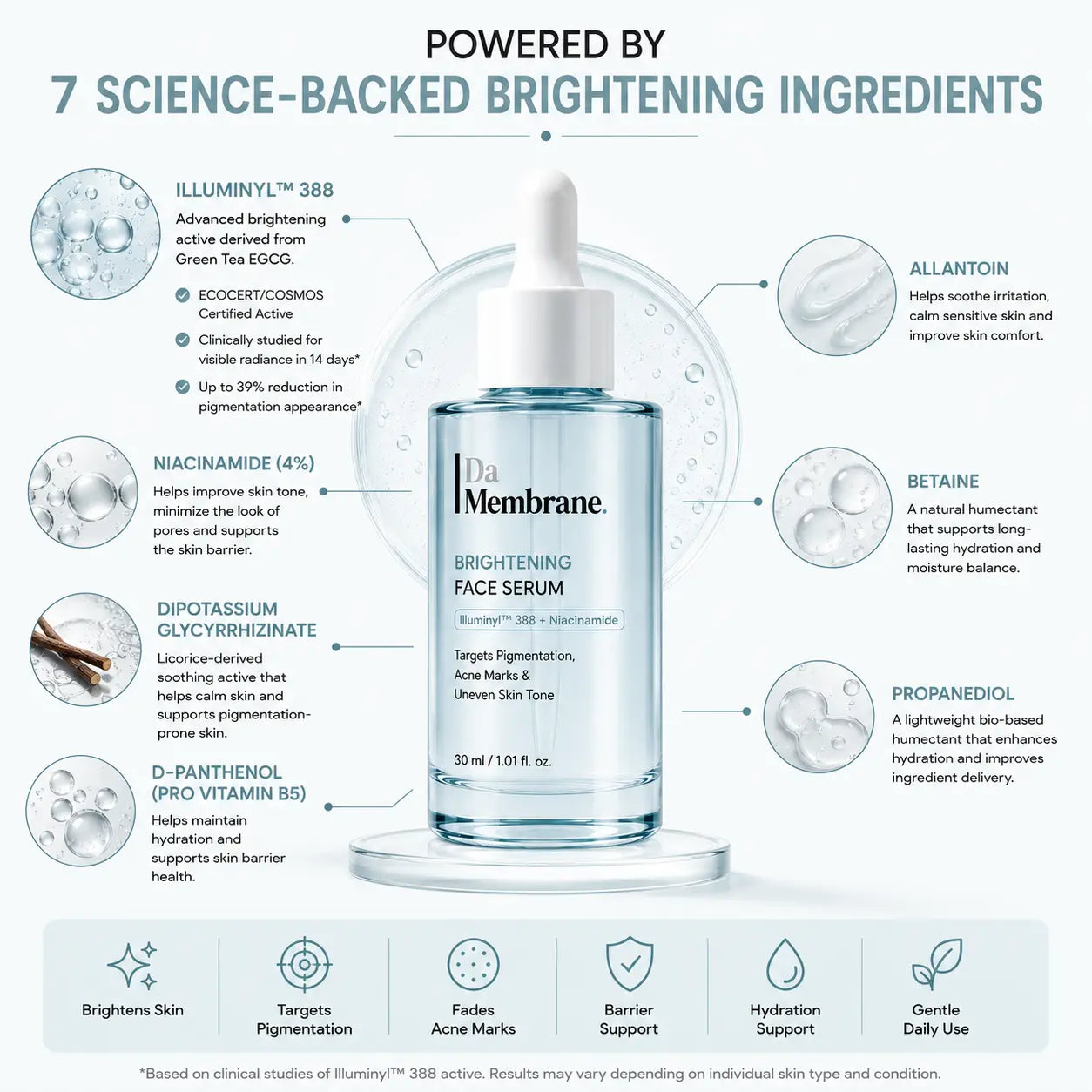 Advanced Brightening Face Serum with Illuminyl™ 388 and Niacinamide - 30ml